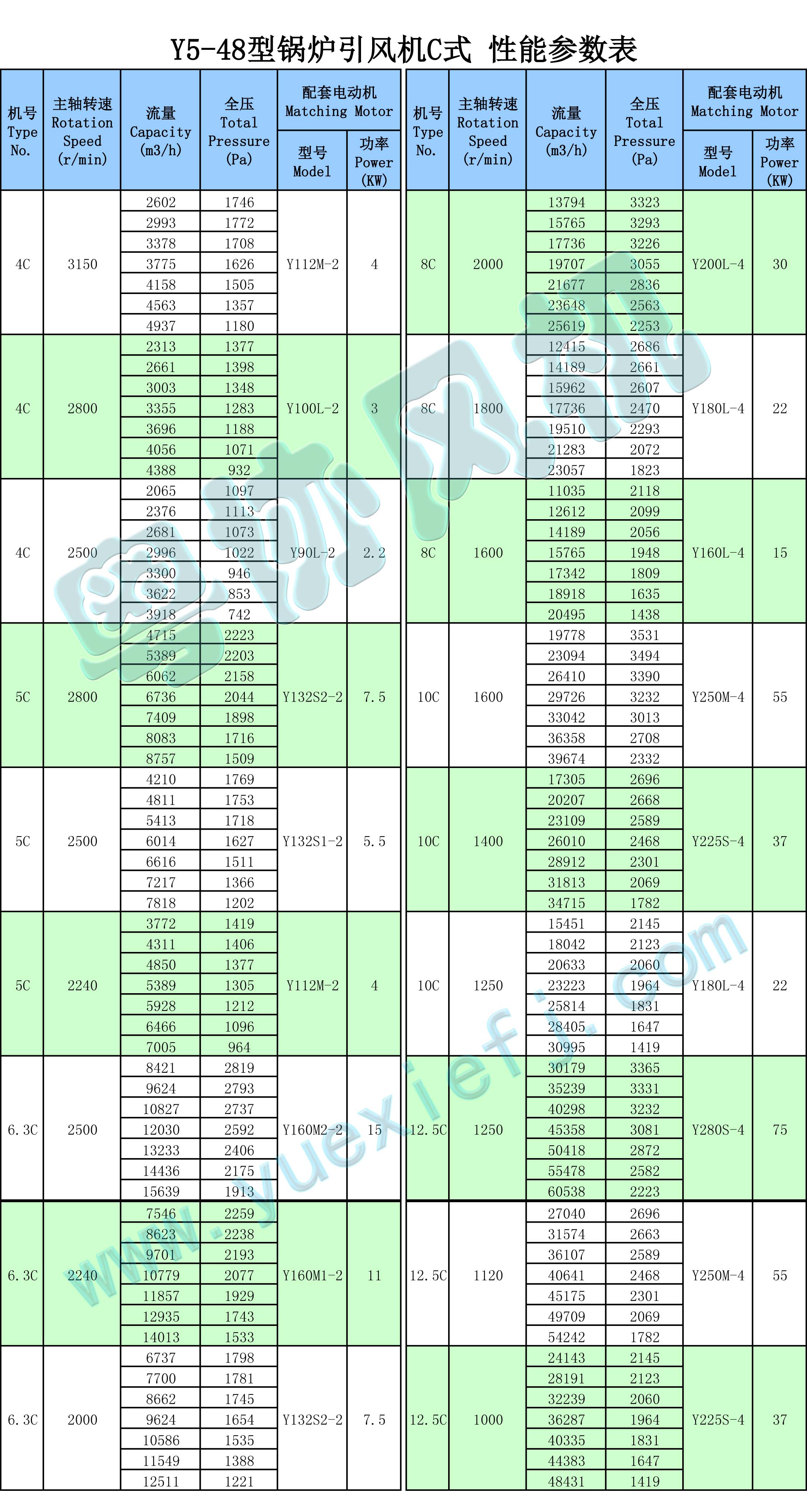 鍋爐風(fēng)機(jī)