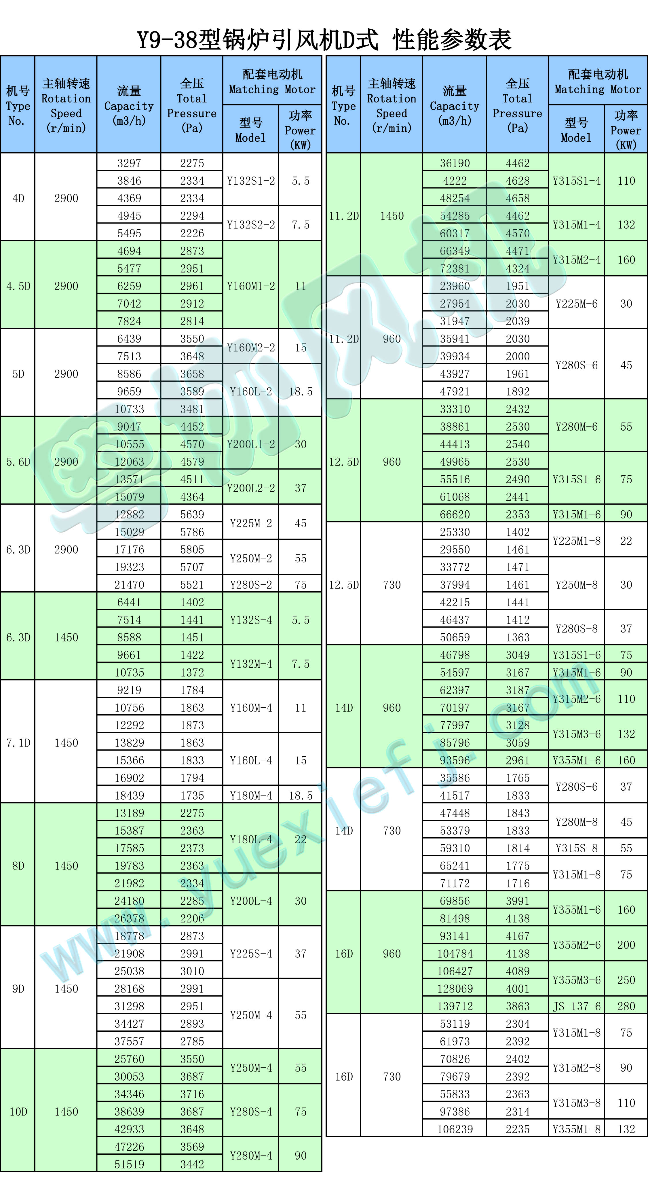 鍋爐風(fēng)機(jī)