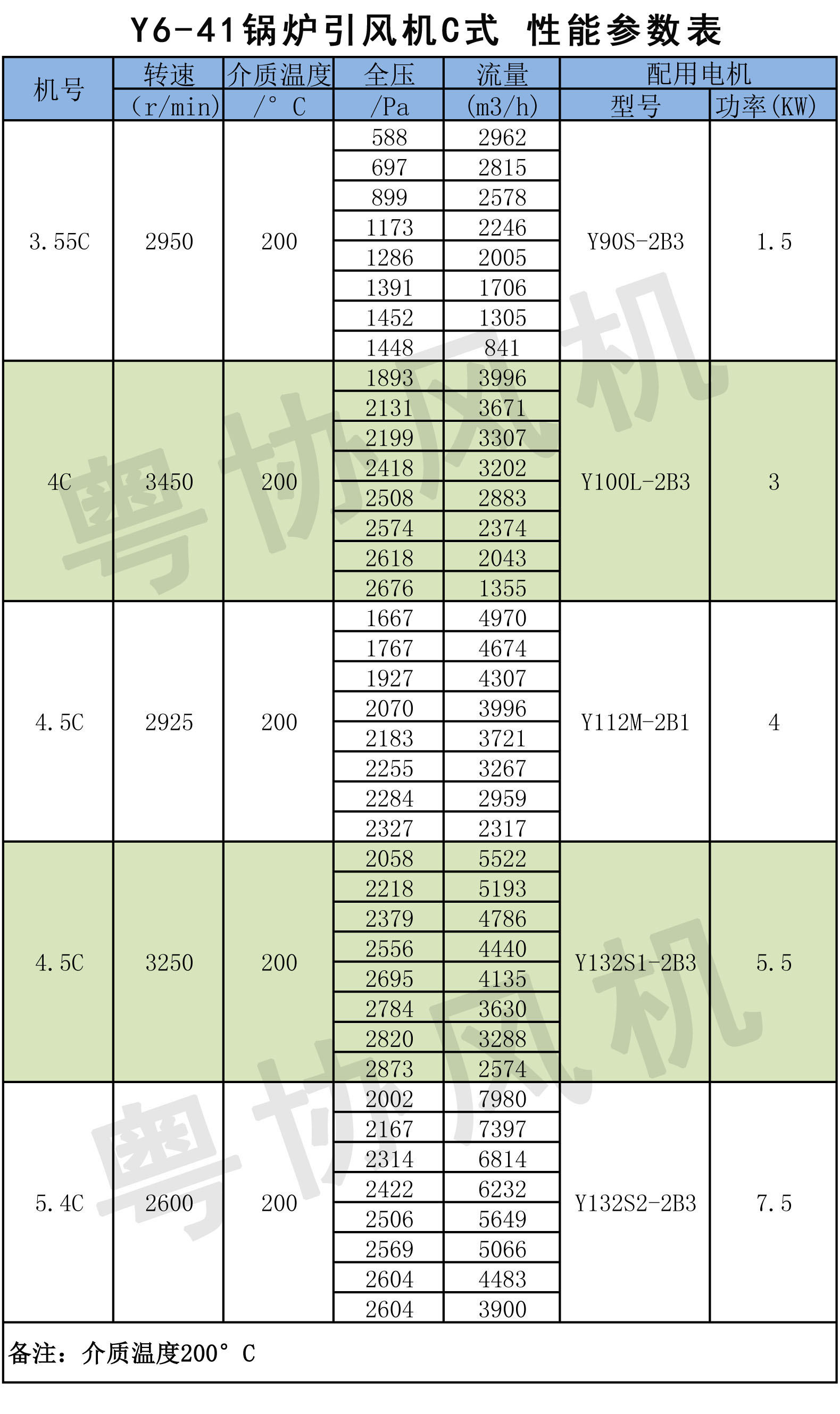 鍋爐引風(fēng)機(jī)