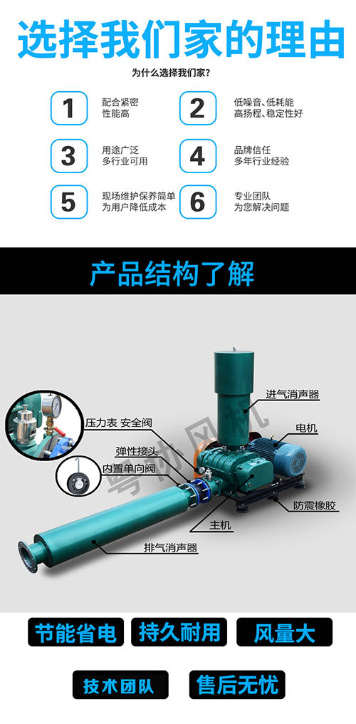 養(yǎng)殖羅茨風(fēng)機(jī)價格